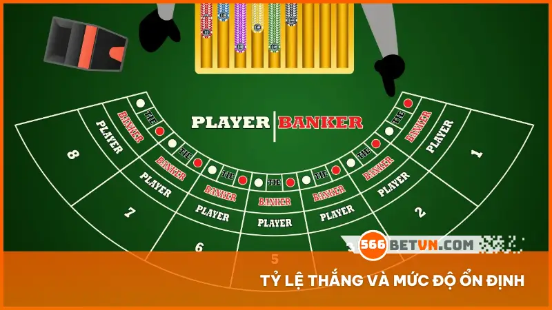 Tỷ lệ thắng và mức độ ổn định khi so sánh baccarat và các game bài khác